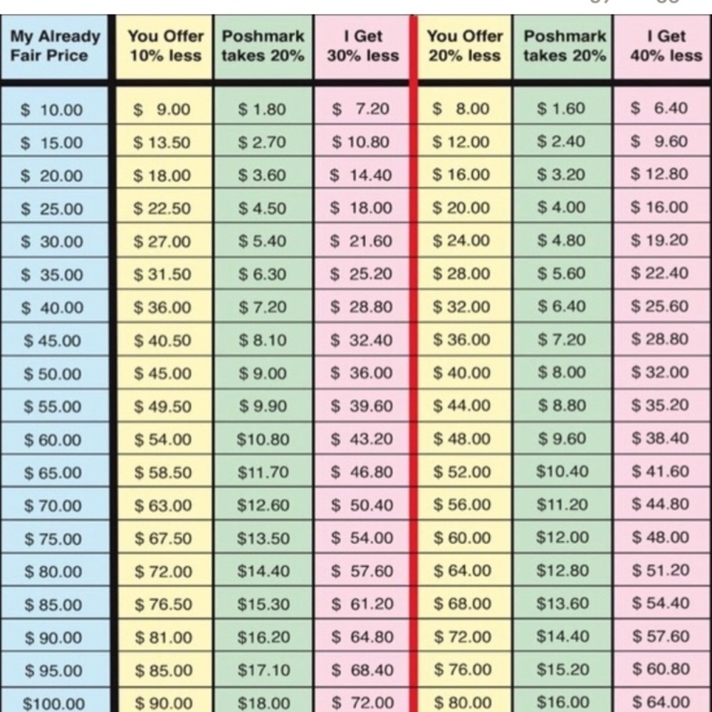 Please refer before making offers